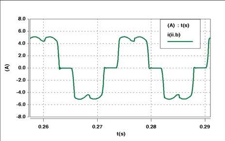 não-linear - experimental Linha B - carga não-linear - computacional mplitude 8 Fase C 1 1 1 1 81 11 11 11 11