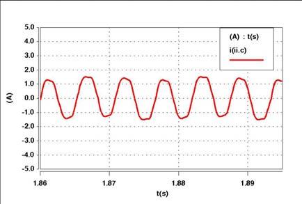 apresenta os espectros harmônicos com a distribuição de seqüências positivas, negativas e zero das correntes de pico para os mesmos