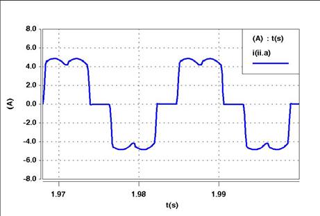 8 mplitude Fase 1 1 1 1 81 11 11 11 11 181 1 1 1 - - - -8 Linha - carga não-linear - experimental Linha - carga