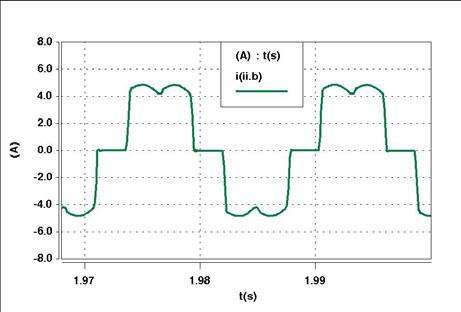 - experimental Linha B - carga não-linear - computacional 8 mplitude Fase C 1 1 1 1 81 11 11 11 11 181 1 1 1 - -