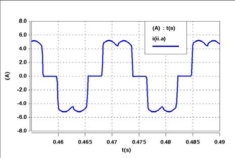 8 mplitude Fase - 1 1 1 1 81 11 11 11 11 181 1 1 1 - - -8 8 Linha - carga não-linear - experimental mplitude Fase B Linha - carga