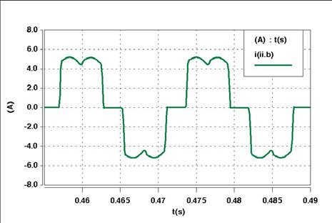 não-linear - computacional 8 mplitude Fase C - 1 1 1 1 81 11 11 11 11 181 1 1 1 - - -8 Linha C - carga não-linear - experimental