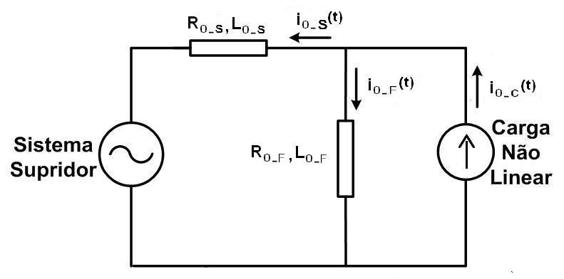 inibindo, ao máximo, sua injeção na rede de suprimento. Figura.1 - Instalação típica do filtro eletromagnético de seqüência zero (a) Fundamentação operacional partir da figura.