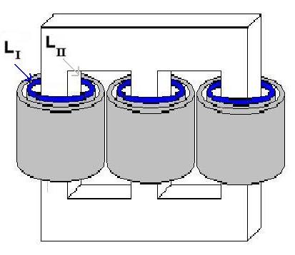 colunas junto aos quais são inseridos, por fase, dois conjuntos de bobinas com