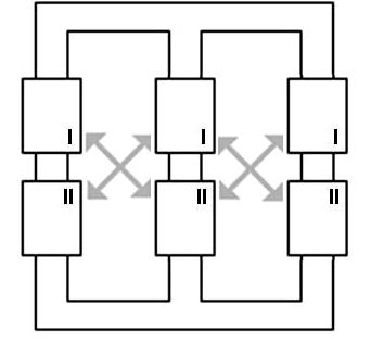 d) M I,II e M II,I (internas) e) M I,II e M II,I (externas) Figura.