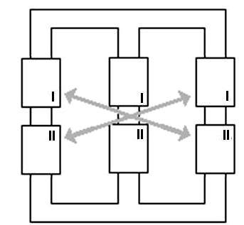 II,3 - Indutância própria do enrolamento II das colunas 1, e 3, respectivamente; L M M I,I M II,II M I,II e M II,I - Indutância mútua entre os enrolamentos I e II de mesma coluna; - Indutâncias