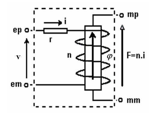 elétricos e magnéticos, especificando os modelos (templates) a serem usados no sistema ora simulado e como eles estão conectados entre si.