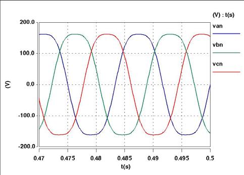 Figura 3. - Diagrama unifilar utilizado para a visualização da eficácia do filtro de seqüência zero Figura 3.