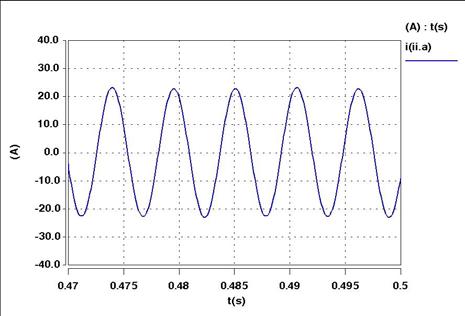 Forma de onda da corrente da linha Espectro harmônico da corrente na
