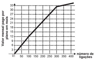 Determine o gráfico da função dada pela seguinte lei de formação: y = f(x) = 2x 1. Vamos usar os valores -2, -1, 0, 1 e 2 para X.