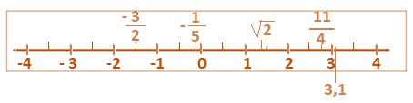 (C) ITEM 5 DA ADA A função y = f(x) é crescente para o intervalo 2 < x < 3. Assinale a opção que o gráfico representa a função y = f(x).