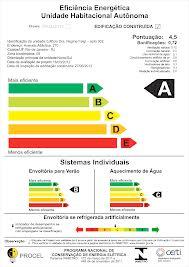 da energia Mudanças