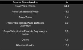 vantajosa 63% Figura 17 - Critérios utilizados para avaliação de propostas (Costa e Arantes, 20