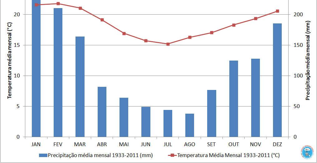 OBSERVANDO O TEMPO E O CLIMA: Estação Meteorológica A Estação Meteorológica do IAG-USP tem 82 anos de funcionamento!