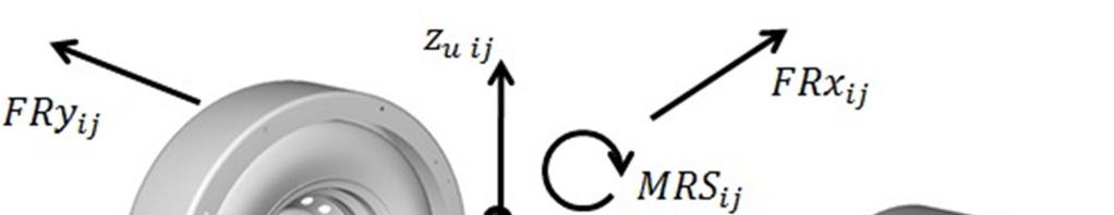 19 Figura II Diagrama de corpo livre da massa não suspensa. (Fonte: o autor) =.