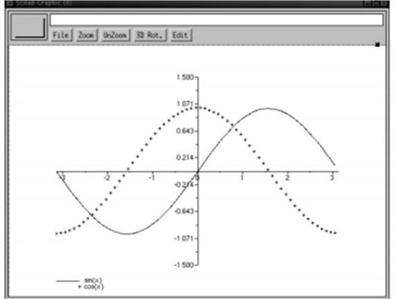 al., 2010, p.317). O Scilab é software bem utilizado nos meios acadêmicos das universidades do mundo para resolver problemas de equações numéricas.