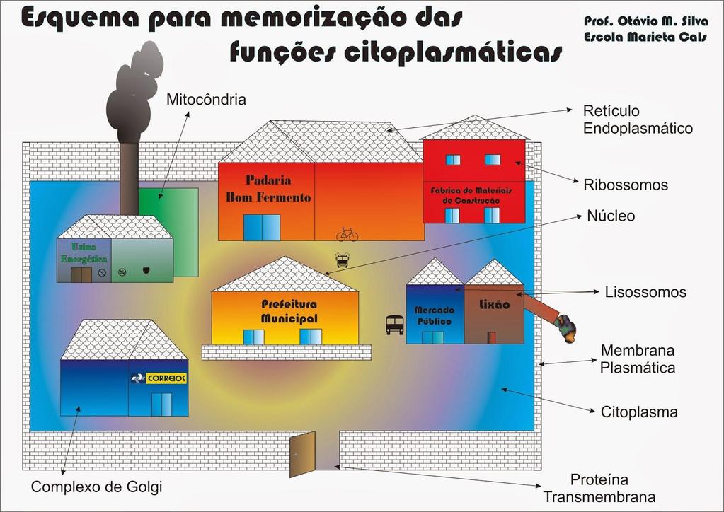 http://biomarietacals.blogspot.com.