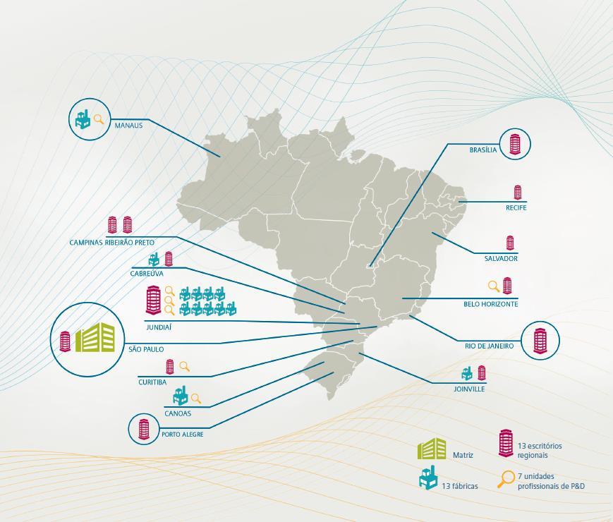 Presença da Siemens no Brasil Siemens