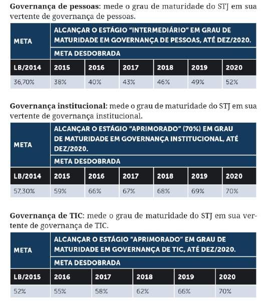 Indicadores do Objetivo Estratégico