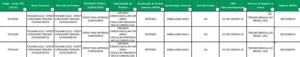 cadastrados na Unimed Brasil Entregue em