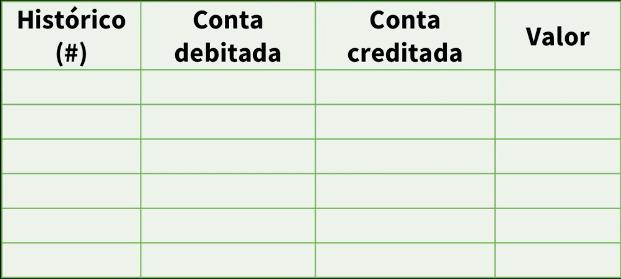 Passos para contabilizar: 1. Em cada evento, escreva todas as contas envolvidas 2. Preencha a tabela sabendo que todo débito deve ter um crédito 13.