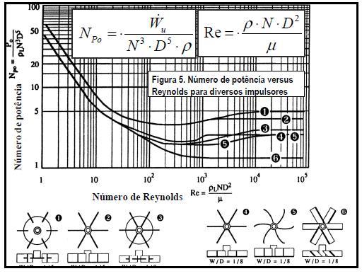 w/d = 1/5