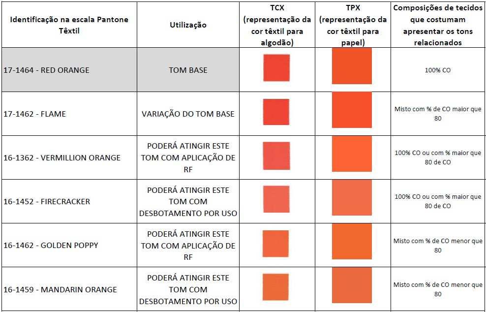 21 de 21 14 COR DA VESTIMENTA 14.1 Tom base Pantone - 17-1464 - Red Orange Escala de laranja para vestimentas e uniformes profissionais 14.