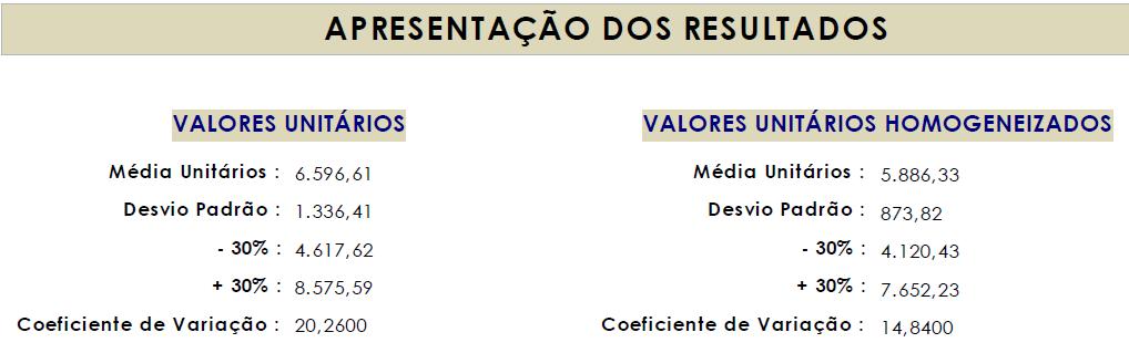 fls. 244 Pa ra o imó ve l e m te la e d e a c o rd o c o m o s c á lc ulo s e fe tua d o s a tra vé s d o p ro g ra ma G e o a va lia r p a ra o va lo r unitá rio d o imó ve l, so me nte o s Fa to re