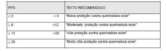 i.2) BROZEADORES SIMULATÓRIOS: Não protege contra a ação da radiação solar; Impróprio para aplicação em crianças.