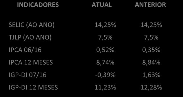 298 771 988 2.229 4.648 2.685 - - - - - 17.326 Espírito Santo 0 0 0 0 0 0 0 - - - - - 0 Santa Catarina 2 12 2 2 4 3 2 - - - - - 27 Outros Estados 50 112 11 42 5 39 12 - - - - - 271 TOTAL 15.717 27.