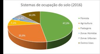 A2.3 MENTIMETER QUESTÃO 1 Em 2050, qual a área do território nacional ocupada por floresta (em %)?