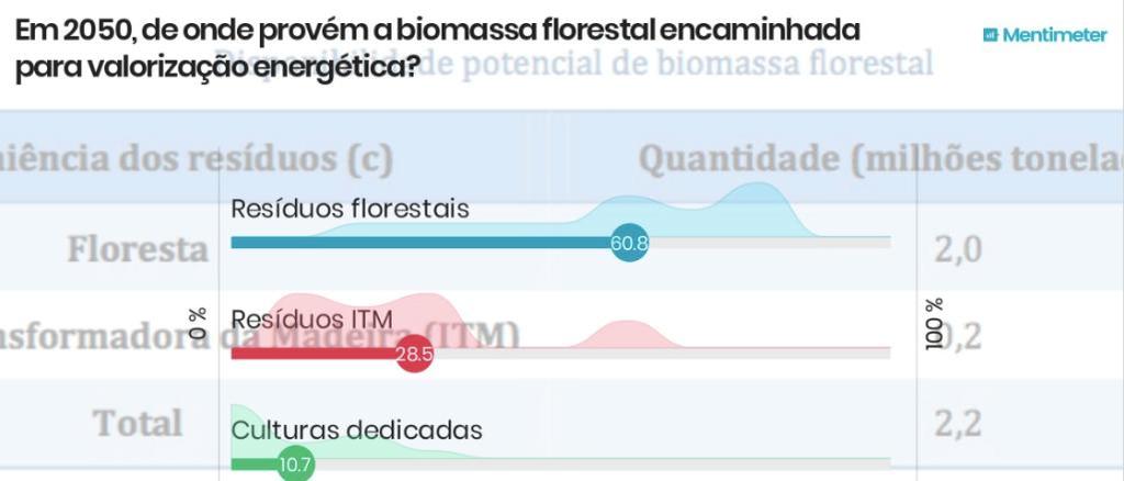 (escalas: 0 6 milhões toneladas; 100%) NOTA INFORMATIVA Fonte: Grupo de trabalho da biomassa, Comissão de Agricultura e Mar, Assembleia da República, 2013