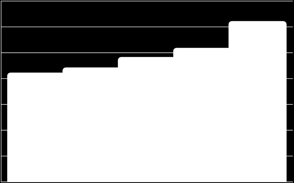 011,85 33,33% 1.200.000,00 800.000,00 400.