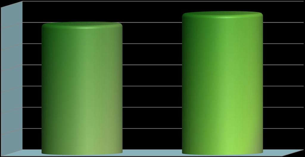 RESULTADO DAS APLICAÇÕES