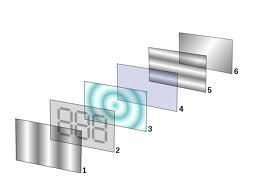 LCD (liquid cristal display): A utilização de LCD s é muito frequente na indústria dos computadores, televisões e relógios digitais; Este tipo de mostradores usa uma tecnologia baseada na propriedade