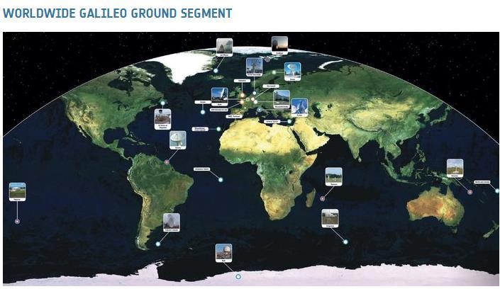 GALILEO SEGMENTO DE CONTROLE http://www.esa.