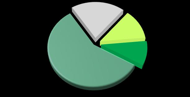 PRESTAÇÃO DE TRABALHO E ABSENTISMO MODALIDADES DE HORÁRIO Durante o ano de 2014, foram praticados os seguintes horários de trabalho: - 111 colaboradores com horário flexível; - 39 colaboradores com