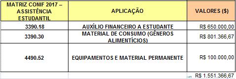 Tabela 3 Orçamento 2018 do