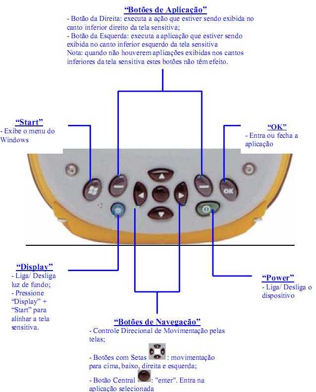 RECARGA Para carregar o dispositivo,