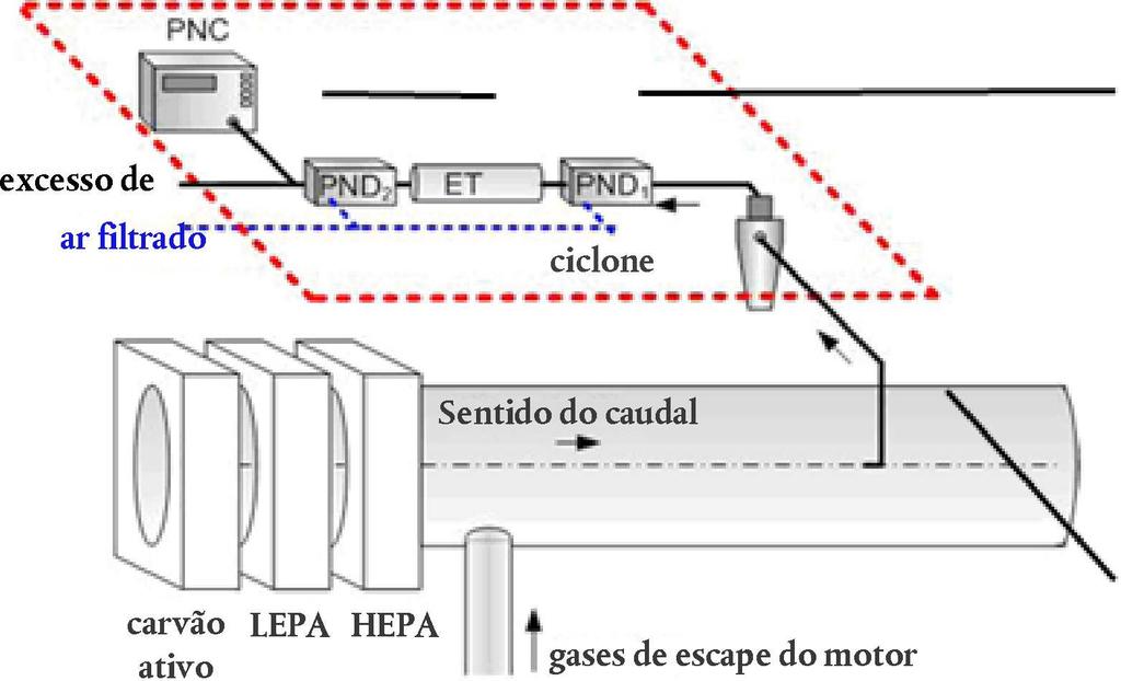 L 182/88 18.7.2018 48) No ponto 9.5.1.1, alínea c), a subalínea i) passa a ter a seguinte redação: «i) CH 4, o complemento sendo o ar sintético purificado e/ou N 2 (conforme for aplicável);».