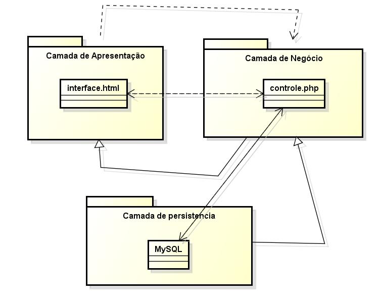 as informações necessárias para que tudo funcione corretamente.