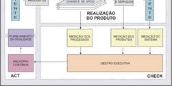 Sistema de Gestão da Qualidade Sistemáticas e processos para melhoria contínua da qualidade dos serviços prestados Programa para