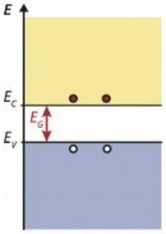 4 Dopagem A dopagem é feita para alterar as propriedades elétricas do semicondutor. Dopante tipo p? B (coluna III da tabela periódica) Dopante tipo n?
