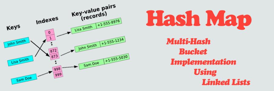 Tabelas de símbolos e de distribuição AULA 23 Fonte: http://programmingnotes.freeweq.com S 12.4, 12.5, 12.8, 14.1, 14.2 http://www.ime.usp.br/ pf/.../symbol-table.html http://www.ime.usp.br/ pf/.../symb-table.