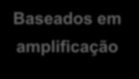 restrição e sondas radioativas ou fluorescentes Minissatélites: