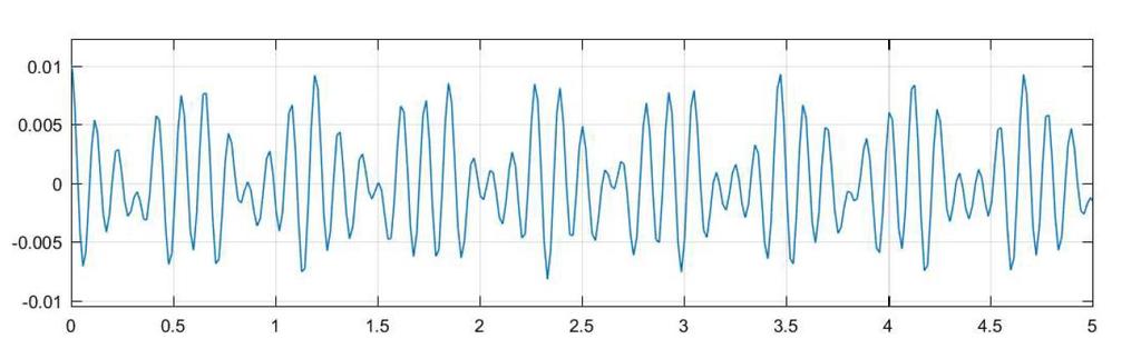 51 x1(0) 0,010 x2(0) 0,005 x (0) x 0,005 3(0) x4(0) 0,001 (5.4) Com isso foi calculada a posição de cada plataforma num intervalo de 5 segundos.