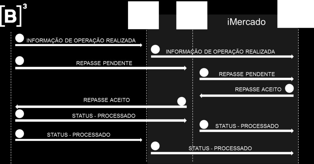 ACEITAÇÃO