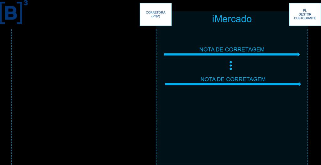 imercado FLUXO: