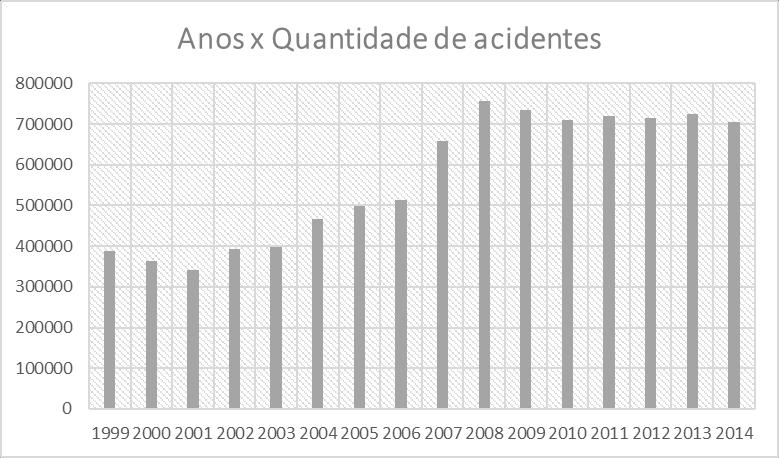 a perda ou redução, permanente ou temporária, da capacidade para o trabalho.