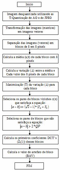 Figura 3-16 -